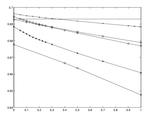 Second order corrections to the finite volume upwind scheme for the 2D Maxwell equations
