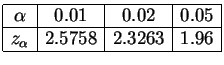 $\displaystyle \begin{array}{\vert c\vert c\vert c\vert c\vert}
\hline \alpha &...
... 0.05
\\  \hline
z_\alpha & 2.5758 & 2.3263 & 1.96
\\  \hline
\end{array}
$