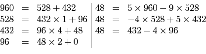 \begin{displaymath}
\begin{array}{lcl\vert lcl}
960&=&528\time 1+432 &48&=&5\tim...
...es 4+ 48&48&=&432-4\times 96\\
96&=& 48\times 2+0&
\end{array}\end{displaymath}