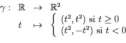 \begin{displaymath}
\begin{array}{llll}
\gamma :& \mathbb{R}&\to &\mathbb{R}^2\\...
...(t^2,-t^2) \mbox{ si } t < 0 \\
\end{array}\right.
\end{array}\end{displaymath}
