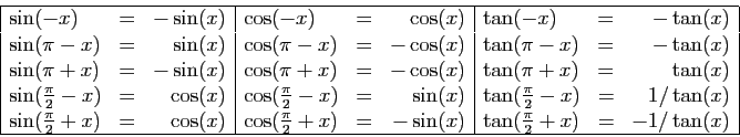 \begin{displaymath}
\begin{array}{\vert lcr\vert lcr\vert lcr\vert}
\hline
\sin(...
...sin(x)&\tan(\frac{\pi}{2}+x)&=&-1/\tan(x)\\
\hline
\end{array}\end{displaymath}
