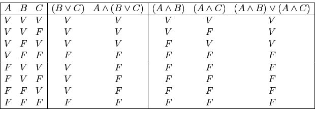 \begin{displaymath}
\begin{array}{\vert ccc\vert cc\vert ccc\vert}
\hline
A&B&C&...
...F&F\\
F&F&V&V&F&F&F&F\\
F&F&F&F&F&F&F&F\\
\hline
\end{array}\end{displaymath}