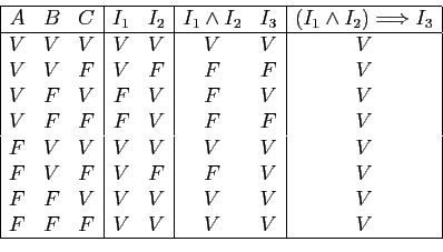 \begin{displaymath}
\begin{array}{\vert ccc\vert cc\vert cc\vert c\vert}
\hline
...
...V&V\\
F&F&V&V&V&V&V&V\\
F&F&F&V&V&V&V&V\\
\hline
\end{array}\end{displaymath}