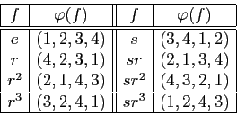 \begin{displaymath}
\begin{array}{\vert c\vert c\vert\vert c\vert c\vert}
\hline...
...(4,3,2,1)\\
r^3&(3,2,4,1)&sr^3&(1,2,4,3)\\
\hline
\end{array}\end{displaymath}