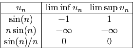 \begin{displaymath}
\begin{array}{\vert c\vert cc\vert}
\hline
u_n&\liminf u_n&\...
...in(n)& -\infty&+\infty\\
\sin(n)/n& 0& 0\\
\hline
\end{array}\end{displaymath}