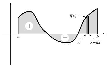 \includegraphics[width=8cm]{integrale}