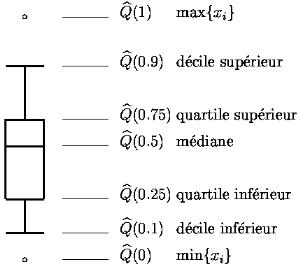 
box-plot 
