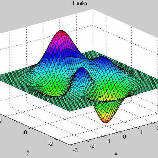 Numerical analysis