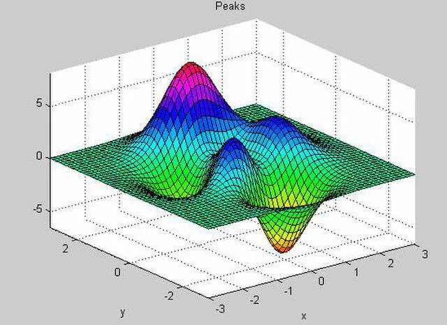 Numerical analysis