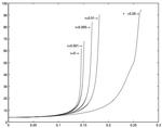 Numerical study of self-focusing solutions to the Schrödinger-Debye system