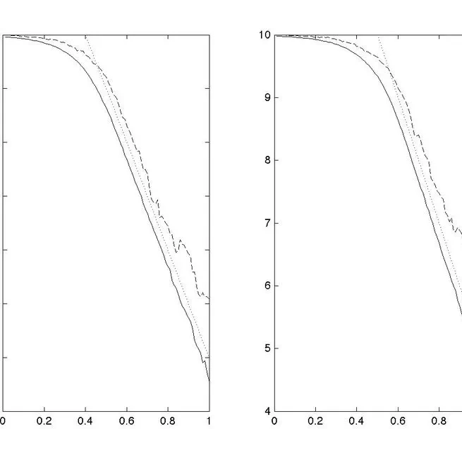 Data driven sampling of oscillating signals