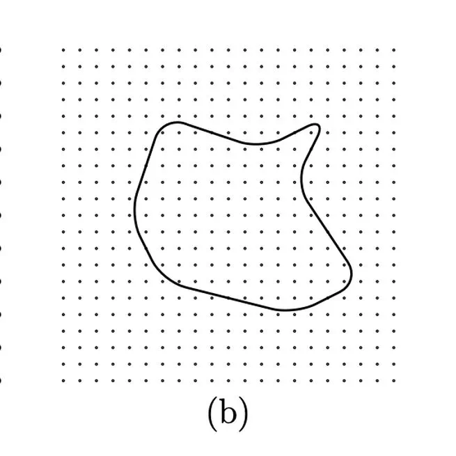 Static ferromagnetic materials: from the microscopic to the mesoscopic scale