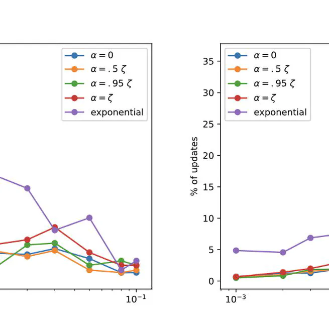 Event-triggered Controllers using Contraction Analysis