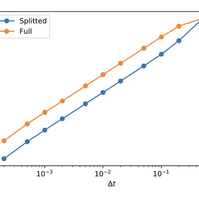 Strang splitting schemes for N-level Bloch models