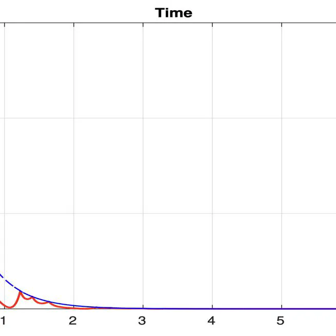 Self-triggered stabilizing controllers for linear continuous-time systems