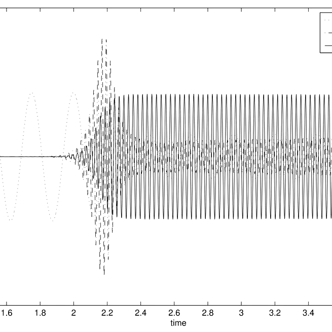 Multi-level Maxwell-Bloch simulations