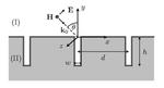Impact of Metallic Interface Description on Sub-wavelength Cavity Mode Computations