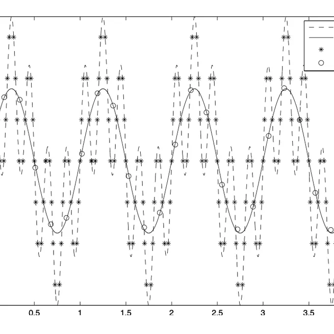 A fully non-uniform approach to FIR filtering