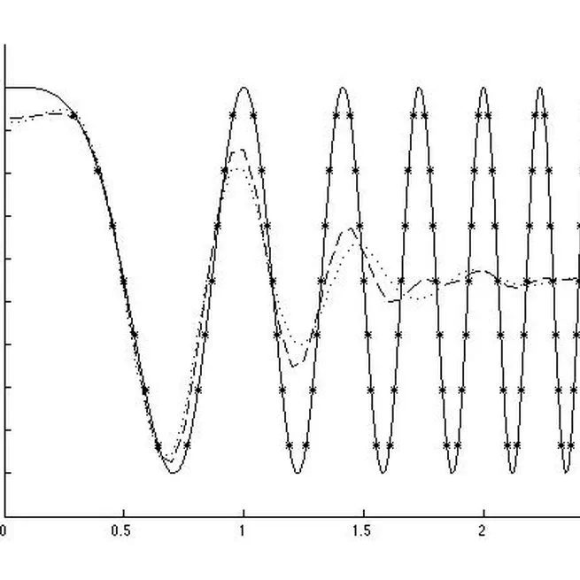 Non-Uniform Filter Design in the Log-Scale