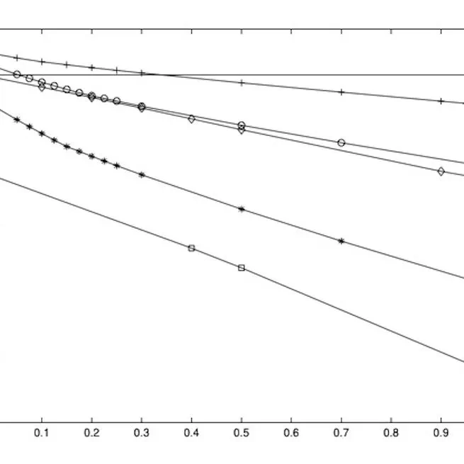 Second order corrections to the finite volume upwind scheme for the 2D Maxwell equations