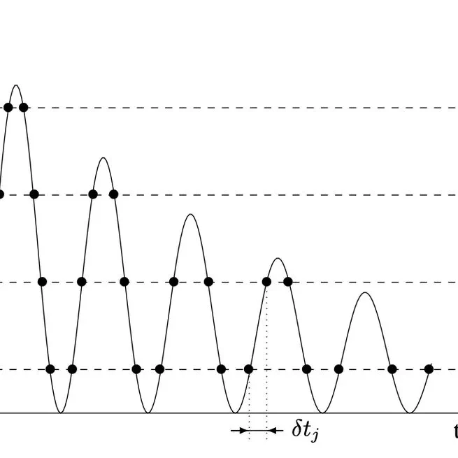 Noise and offset in the IIR filtering of event-based sampled data