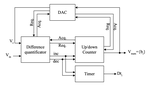 Targeting ultra-low power consumption with non-uniform sampling and filtering