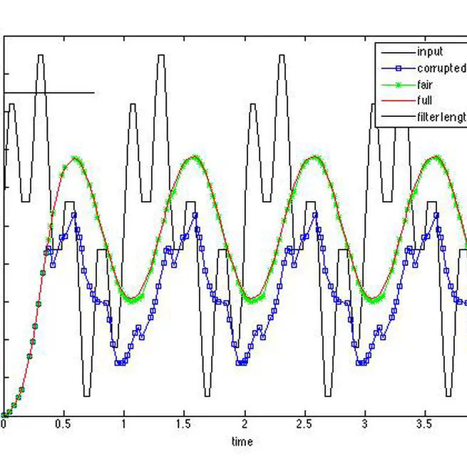 Correctly Sizing FIR Filter Architecture in the Framework of Non-uniform Sampling