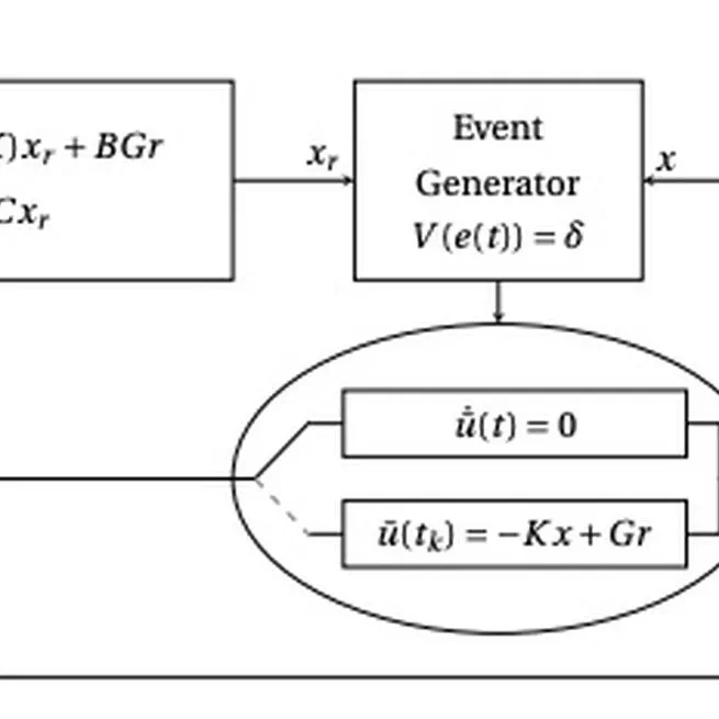 Event-based sampling algorithm for setpoint tracking using a state-feedback controller