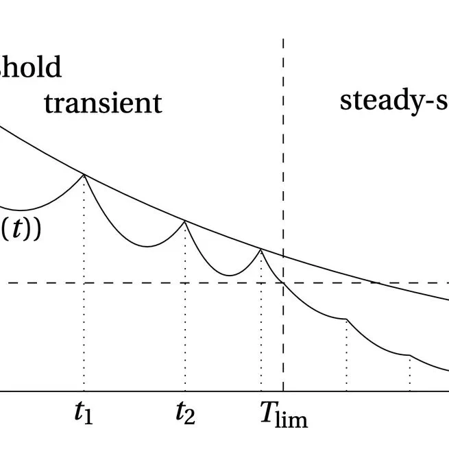 Event-triggered stabilizing controllers based on an exponentially decreasing threshold