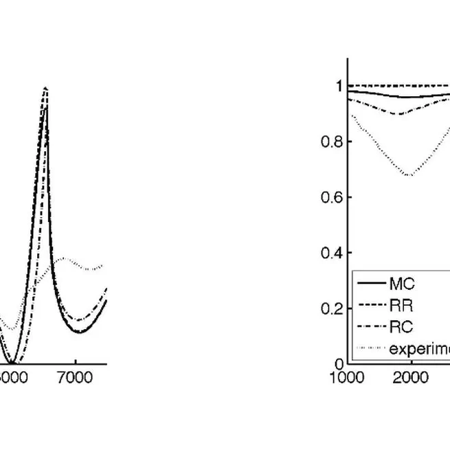 Impact of Metallic Interface Description on Sub-wavelength Cavity Mode Computations