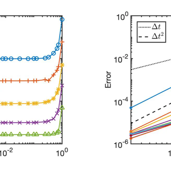 Multi-frequency averaging and uniform accuracy towards numerical approximations for a Bloch model