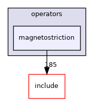 magnetostriction