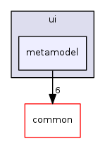 metamodel