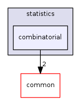 combinatorial