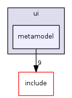 metamodel